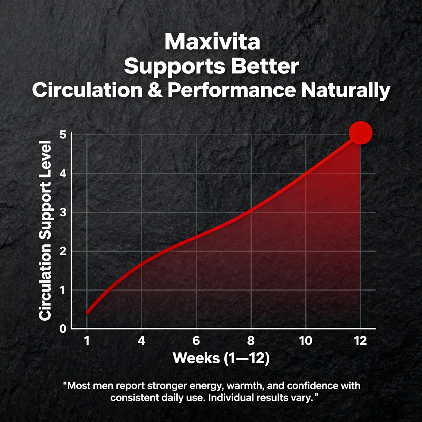 Maxivita Progression