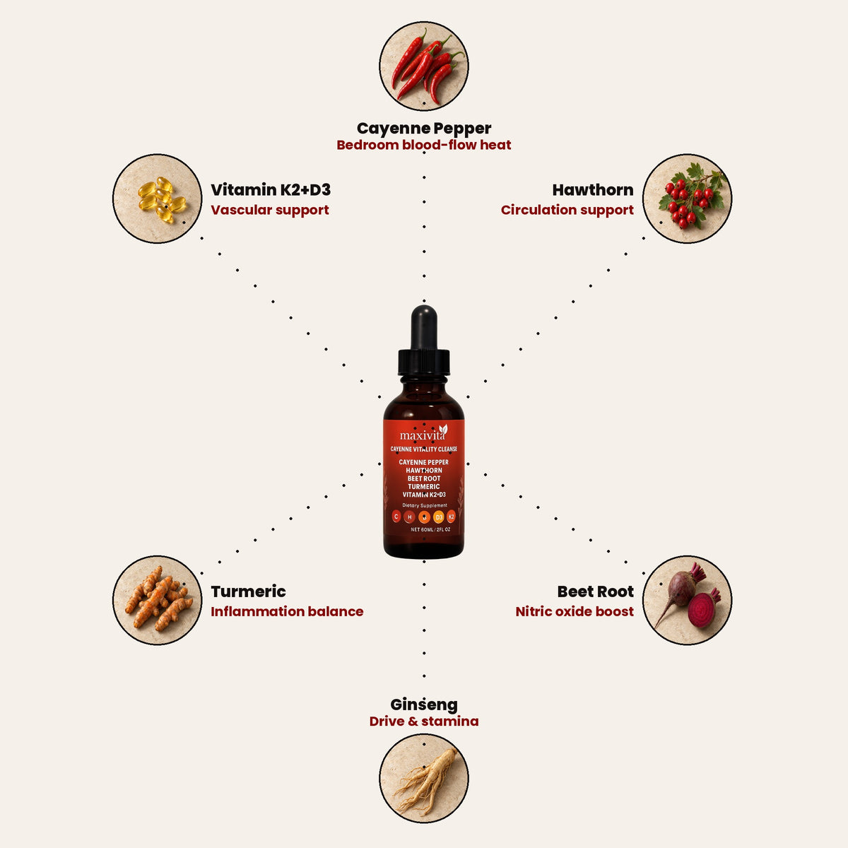 Maxivita BioRoot ingredients v2 — Cayenne bedroom heat