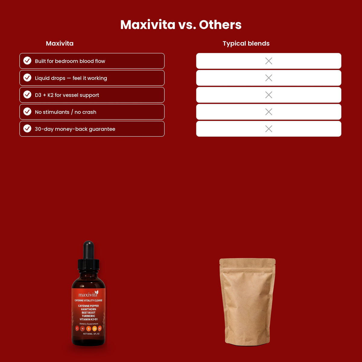 Cayenne Vitality Cleanse 7